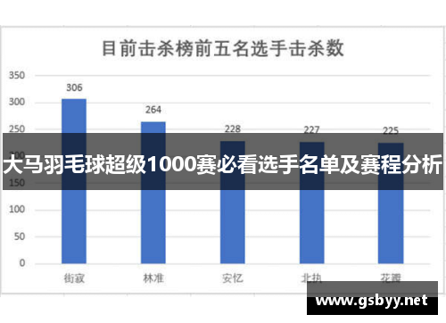 大马羽毛球超级1000赛必看选手名单及赛程分析